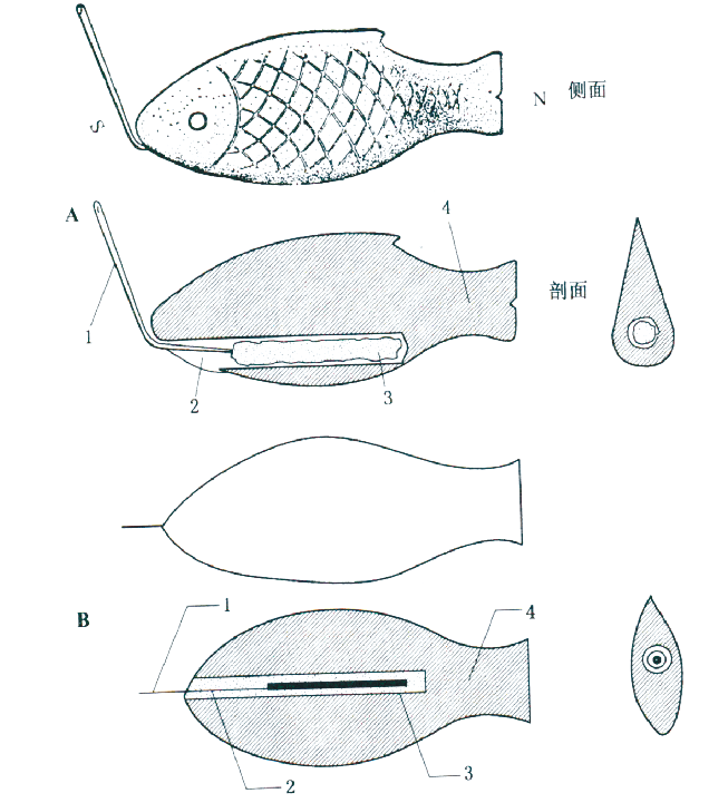 宝博微课堂|风好正扬帆(十二):中国古代航海科技展——浮针辨维引路领航 星辰大海永不止步