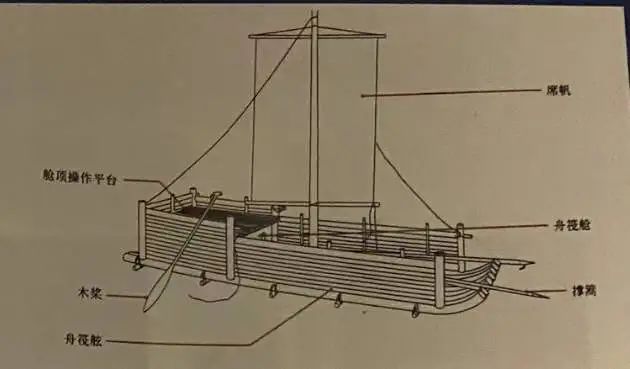 宝博微课堂| 风好正扬帆:中国古代航海科技展—张幔曰帆