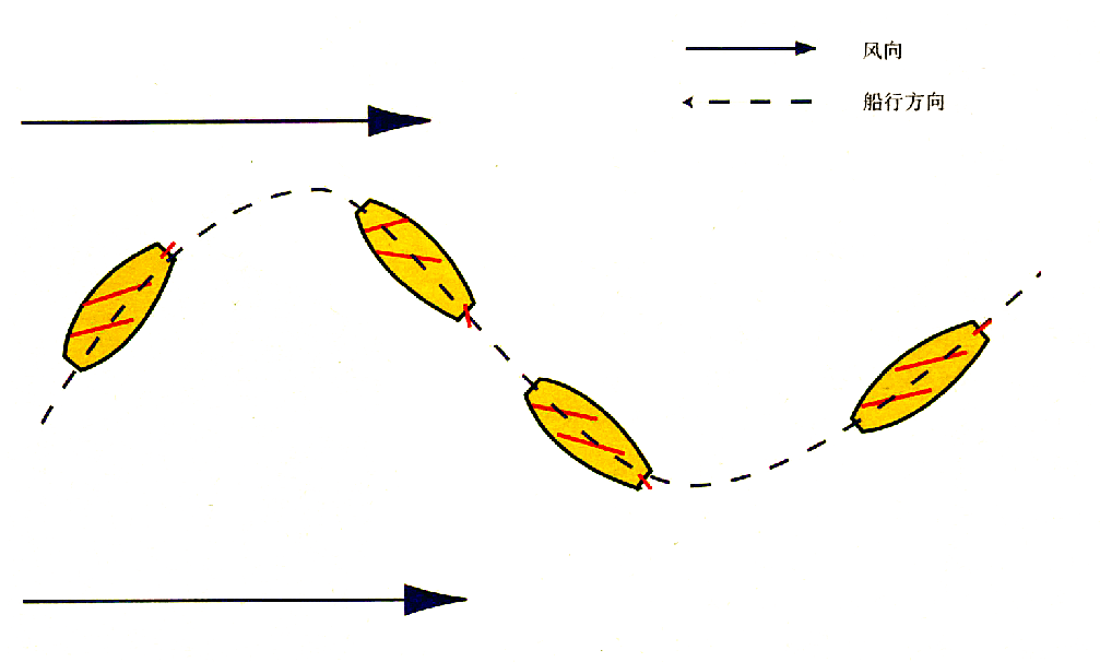 宝博微课堂|风好正扬帆(十三):中国古代航海科技展—逆风调戗