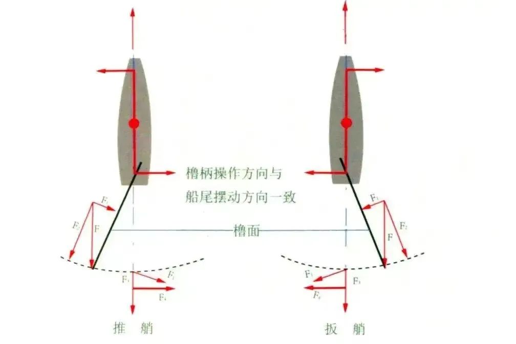 宝博微课堂|风好正扬帆:中国古代航海科技展—一橹三桨
