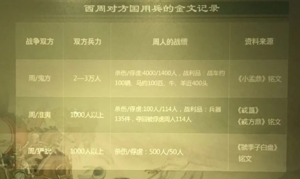 宝博微课堂:叮!来自3000年前的军事战报,请查收~