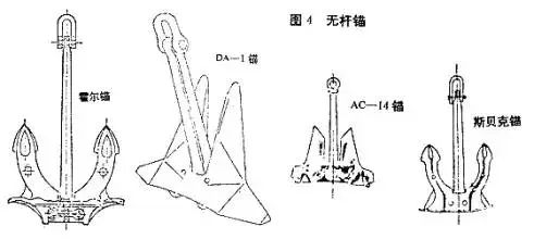 宝博微课堂|风好正扬帆:中国古代航海科技展—碇锚泊船