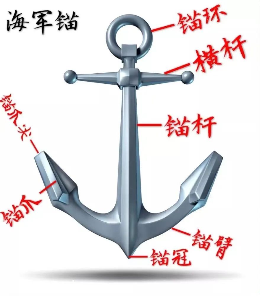 宝博微课堂|风好正扬帆:中国古代航海科技展—碇锚泊船