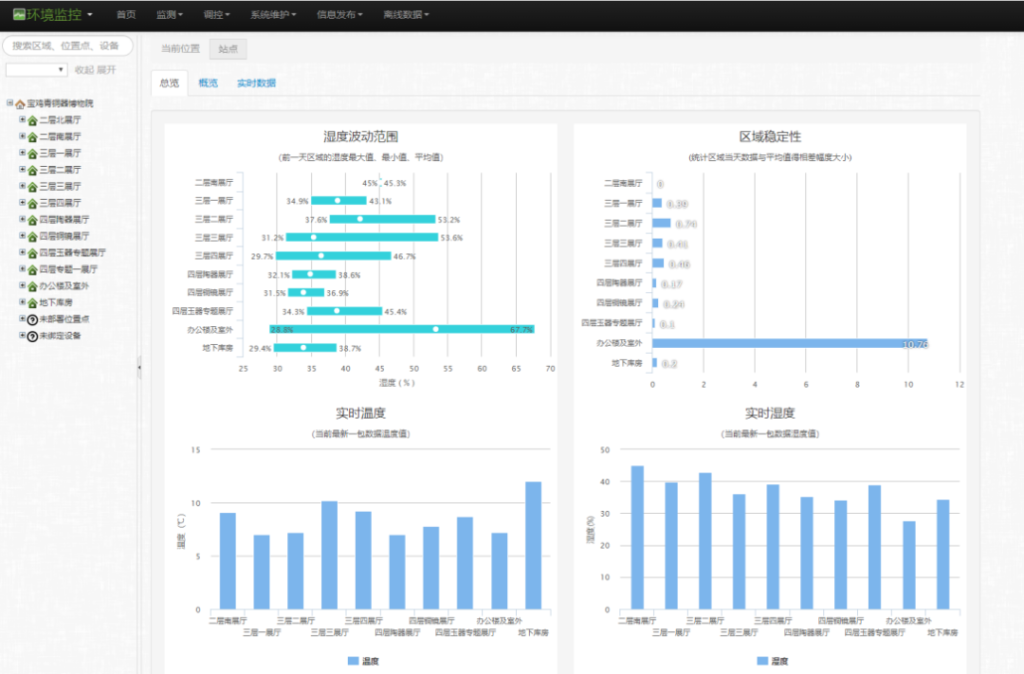 宝博微课堂:馆藏青铜器的预防性保护