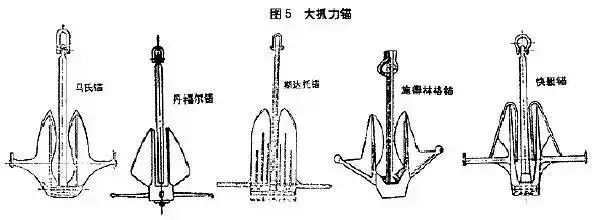 宝博微课堂|风好正扬帆:中国古代航海科技展—碇锚泊船