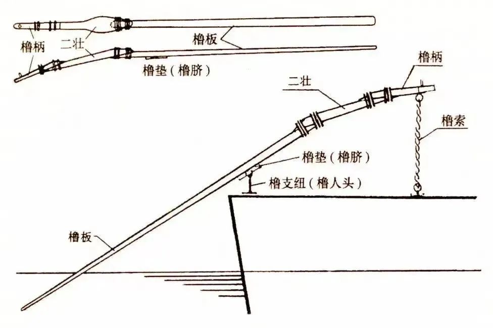 宝博微课堂|风好正扬帆:中国古代航海科技展—一橹三桨