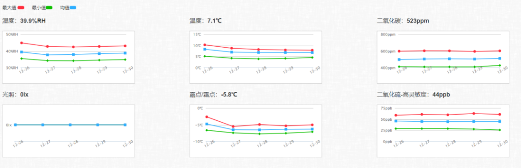 宝博微课堂:馆藏青铜器的预防性保护