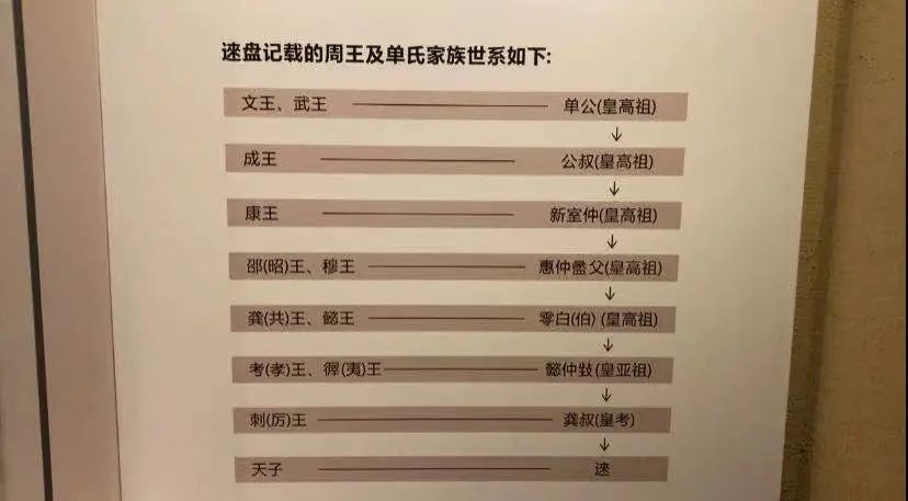 宝博微课堂|“青铜史书”——逨盘