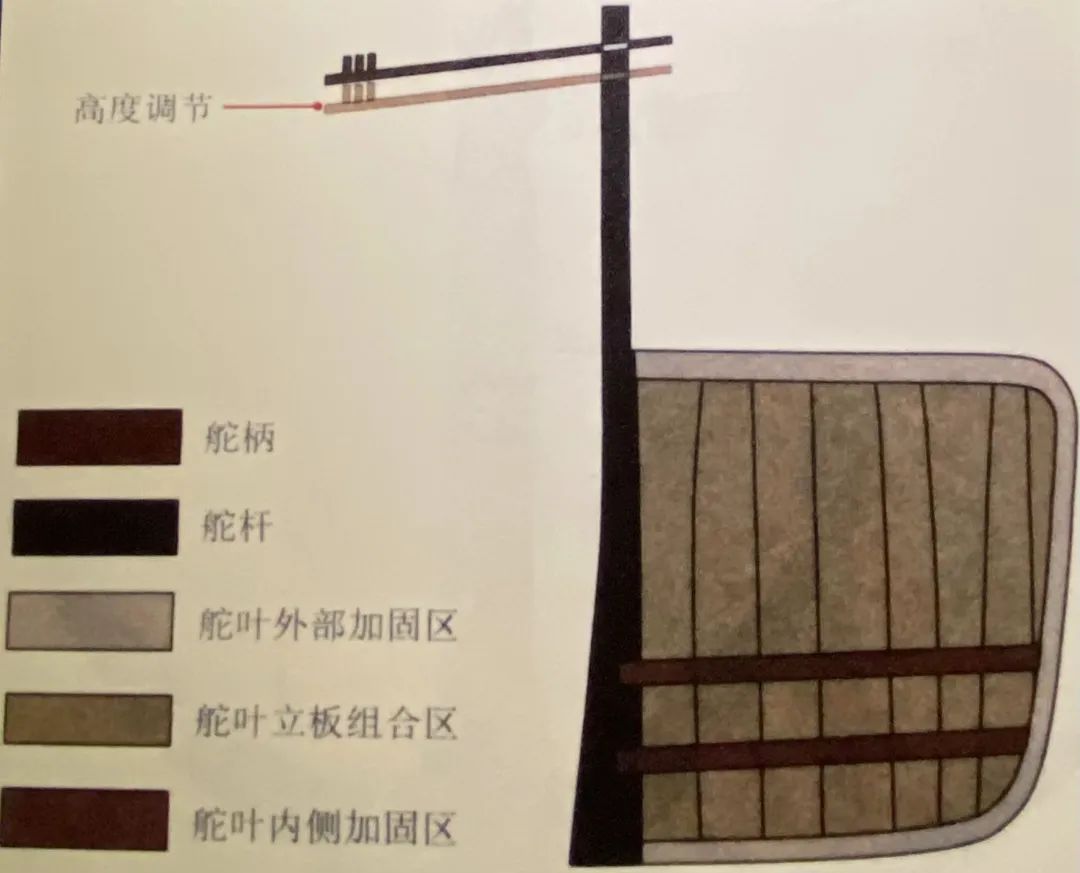 宝博微课堂|风好正扬帆:中国古代航海科技展—见风使舵