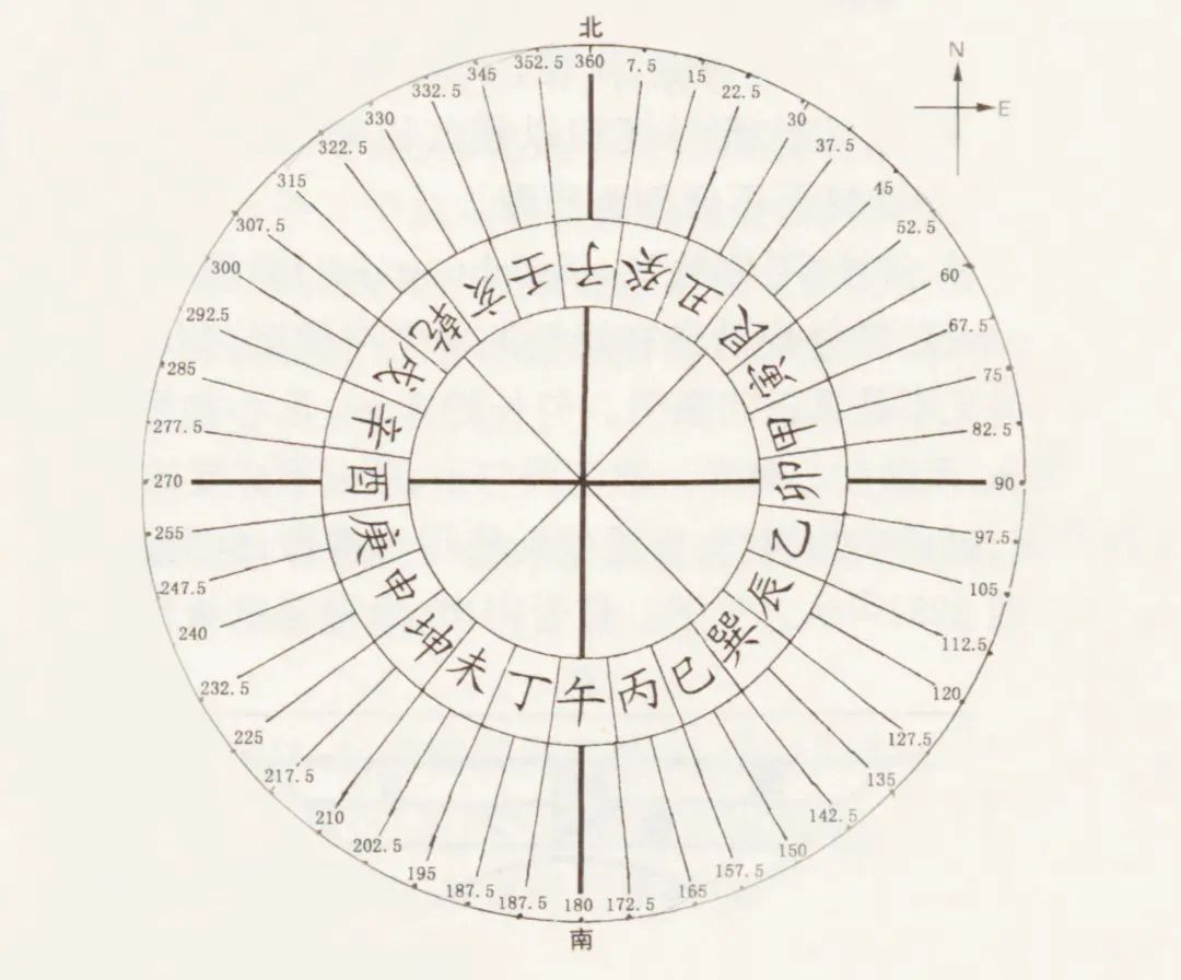 宝博微课堂|风好正扬帆(十二):中国古代航海科技展——浮针辨维引路领航 星辰大海永不止步