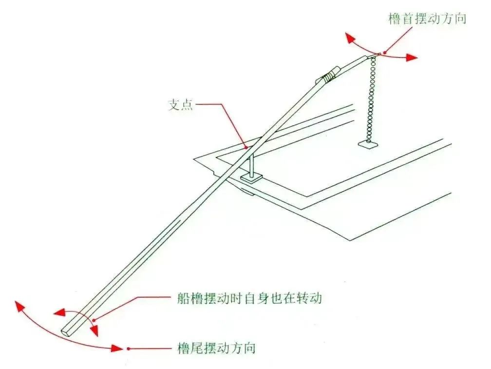 宝博微课堂|风好正扬帆:中国古代航海科技展—一橹三桨